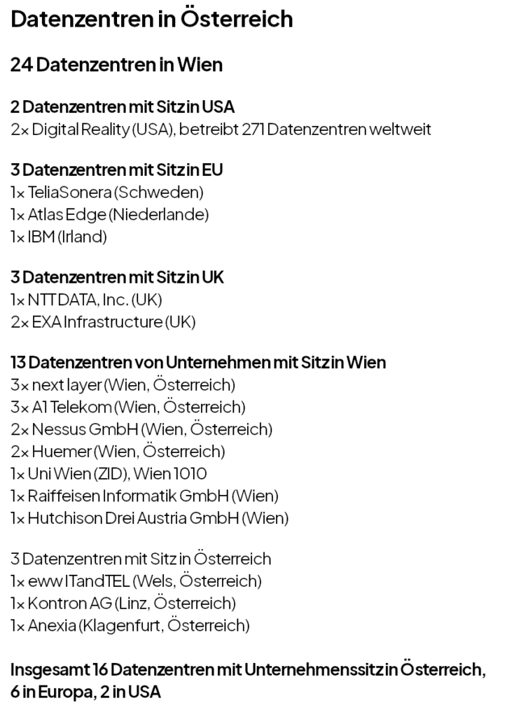 Auflistung von Rechenzentren in Wien und Österreich